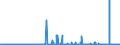 CN 38030090 /Exports /Unit = Prices (Euro/ton) /Partner: Netherlands /Reporter: Eur27_2020 /38030090:Tall Oil, Whether or not Refined (Excl. Crude Tall Oil)