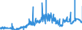 CN 38030090 /Exports /Unit = Prices (Euro/ton) /Partner: Germany /Reporter: Eur27_2020 /38030090:Tall Oil, Whether or not Refined (Excl. Crude Tall Oil)