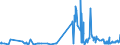 CN 38030090 /Exports /Unit = Prices (Euro/ton) /Partner: Ireland /Reporter: Eur27_2020 /38030090:Tall Oil, Whether or not Refined (Excl. Crude Tall Oil)