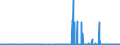 CN 38030090 /Exports /Unit = Prices (Euro/ton) /Partner: Denmark /Reporter: Eur27_2020 /38030090:Tall Oil, Whether or not Refined (Excl. Crude Tall Oil)