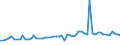 CN 38030090 /Exports /Unit = Prices (Euro/ton) /Partner: United Kingdom(Excluding Northern Ireland) /Reporter: Eur27_2020 /38030090:Tall Oil, Whether or not Refined (Excl. Crude Tall Oil)