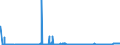 CN 38030090 /Exports /Unit = Prices (Euro/ton) /Partner: Norway /Reporter: Eur27_2020 /38030090:Tall Oil, Whether or not Refined (Excl. Crude Tall Oil)