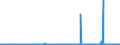 CN 38030090 /Exports /Unit = Prices (Euro/ton) /Partner: Austria /Reporter: Eur27_2020 /38030090:Tall Oil, Whether or not Refined (Excl. Crude Tall Oil)