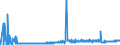 CN 38030090 /Exports /Unit = Prices (Euro/ton) /Partner: Switzerland /Reporter: Eur27_2020 /38030090:Tall Oil, Whether or not Refined (Excl. Crude Tall Oil)