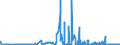 CN 38030090 /Exports /Unit = Prices (Euro/ton) /Partner: Turkey /Reporter: Eur27_2020 /38030090:Tall Oil, Whether or not Refined (Excl. Crude Tall Oil)