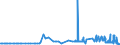 CN 38030090 /Exports /Unit = Prices (Euro/ton) /Partner: Estonia /Reporter: Eur27_2020 /38030090:Tall Oil, Whether or not Refined (Excl. Crude Tall Oil)