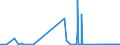 CN 38030090 /Exports /Unit = Prices (Euro/ton) /Partner: Lithuania /Reporter: Eur27_2020 /38030090:Tall Oil, Whether or not Refined (Excl. Crude Tall Oil)