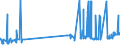 CN 38030090 /Exports /Unit = Prices (Euro/ton) /Partner: Czech Rep. /Reporter: Eur27_2020 /38030090:Tall Oil, Whether or not Refined (Excl. Crude Tall Oil)