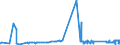 CN 38030090 /Exports /Unit = Prices (Euro/ton) /Partner: Bulgaria /Reporter: Eur27_2020 /38030090:Tall Oil, Whether or not Refined (Excl. Crude Tall Oil)