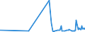 CN 38030090 /Exports /Unit = Prices (Euro/ton) /Partner: Ukraine /Reporter: Eur27_2020 /38030090:Tall Oil, Whether or not Refined (Excl. Crude Tall Oil)