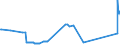 CN 38030090 /Exports /Unit = Prices (Euro/ton) /Partner: Belarus /Reporter: Eur27_2020 /38030090:Tall Oil, Whether or not Refined (Excl. Crude Tall Oil)