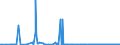 CN 38030090 /Exports /Unit = Prices (Euro/ton) /Partner: Russia /Reporter: Eur27_2020 /38030090:Tall Oil, Whether or not Refined (Excl. Crude Tall Oil)