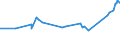 CN 38030090 /Exports /Unit = Prices (Euro/ton) /Partner: Kasakhstan /Reporter: Eur27_2020 /38030090:Tall Oil, Whether or not Refined (Excl. Crude Tall Oil)