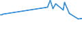 CN 38030090 /Exports /Unit = Prices (Euro/ton) /Partner: Serb.monten. /Reporter: Eur15 /38030090:Tall Oil, Whether or not Refined (Excl. Crude Tall Oil)