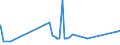 CN 38030090 /Exports /Unit = Prices (Euro/ton) /Partner: Ghana /Reporter: Eur27_2020 /38030090:Tall Oil, Whether or not Refined (Excl. Crude Tall Oil)