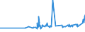 CN 38030090 /Exports /Unit = Prices (Euro/ton) /Partner: Nigeria /Reporter: Eur27_2020 /38030090:Tall Oil, Whether or not Refined (Excl. Crude Tall Oil)