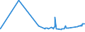 CN 38030090 /Exports /Unit = Prices (Euro/ton) /Partner: Congo /Reporter: Eur27_2020 /38030090:Tall Oil, Whether or not Refined (Excl. Crude Tall Oil)