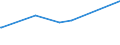 CN 38030090 /Exports /Unit = Prices (Euro/ton) /Partner: Congo (Dem. Rep.) /Reporter: Eur27_2020 /38030090:Tall Oil, Whether or not Refined (Excl. Crude Tall Oil)