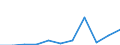 KN 3803 /Exporte /Einheit = Preise (Euro/Tonne) /Partnerland: Belgien/Luxemburg /Meldeland: Eur27 /3803:Tallöl, Auch Raffiniert