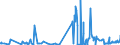 CN 3803 /Exports /Unit = Prices (Euro/ton) /Partner: Ireland /Reporter: Eur27_2020 /3803:Tall Oil, Whether or not Refined