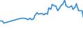 CN 3803 /Exports /Unit = Prices (Euro/ton) /Partner: United Kingdom(Northern Ireland) /Reporter: Eur27_2020 /3803:Tall Oil, Whether or not Refined