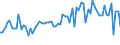 CN 3803 /Exports /Unit = Prices (Euro/ton) /Partner: United Kingdom(Excluding Northern Ireland) /Reporter: Eur27_2020 /3803:Tall Oil, Whether or not Refined