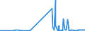 CN 3803 /Exports /Unit = Prices (Euro/ton) /Partner: Luxembourg /Reporter: Eur27_2020 /3803:Tall Oil, Whether or not Refined