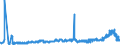 CN 3803 /Exports /Unit = Prices (Euro/ton) /Partner: Finland /Reporter: Eur27_2020 /3803:Tall Oil, Whether or not Refined