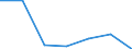 CN 3803 /Exports /Unit = Prices (Euro/ton) /Partner: Switzerland /Reporter: Eur27 /3803:Tall Oil, Whether or not Refined