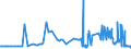 CN 3803 /Exports /Unit = Prices (Euro/ton) /Partner: Estonia /Reporter: Eur27_2020 /3803:Tall Oil, Whether or not Refined