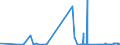 CN 3803 /Exports /Unit = Prices (Euro/ton) /Partner: Lithuania /Reporter: Eur27_2020 /3803:Tall Oil, Whether or not Refined