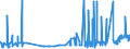 CN 3803 /Exports /Unit = Prices (Euro/ton) /Partner: Czech Rep. /Reporter: Eur27_2020 /3803:Tall Oil, Whether or not Refined