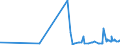 CN 3803 /Exports /Unit = Prices (Euro/ton) /Partner: Ukraine /Reporter: Eur27_2020 /3803:Tall Oil, Whether or not Refined