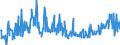 KN 38040000 /Exporte /Einheit = Preise (Euro/Tonne) /Partnerland: Belgien /Meldeland: Eur27_2020 /38040000:Ablaugen aus der Zellstoffherstellung, Auch Konzentriert, Entzuckert Oder Chemisch Behandelt, Einschl. Ligninsulfonate (Ausg. Tallöl, Natriumhydroxid [Ätznatron] und Sulfatpech [tallölpech])