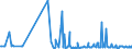 KN 38040000 /Exporte /Einheit = Preise (Euro/Tonne) /Partnerland: Luxemburg /Meldeland: Eur27_2020 /38040000:Ablaugen aus der Zellstoffherstellung, Auch Konzentriert, Entzuckert Oder Chemisch Behandelt, Einschl. Ligninsulfonate (Ausg. Tallöl, Natriumhydroxid [Ätznatron] und Sulfatpech [tallölpech])