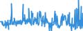 KN 38040000 /Exporte /Einheit = Preise (Euro/Tonne) /Partnerland: Finnland /Meldeland: Eur27_2020 /38040000:Ablaugen aus der Zellstoffherstellung, Auch Konzentriert, Entzuckert Oder Chemisch Behandelt, Einschl. Ligninsulfonate (Ausg. Tallöl, Natriumhydroxid [Ätznatron] und Sulfatpech [tallölpech])