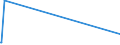 KN 38040000 /Exporte /Einheit = Preise (Euro/Tonne) /Partnerland: Faeroeer Inseln /Meldeland: Europäische Union /38040000:Ablaugen aus der Zellstoffherstellung, Auch Konzentriert, Entzuckert Oder Chemisch Behandelt, Einschl. Ligninsulfonate (Ausg. Tallöl, Natriumhydroxid [Ätznatron] und Sulfatpech [tallölpech])