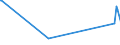 KN 38040000 /Exporte /Einheit = Preise (Euro/Tonne) /Partnerland: Montenegro /Meldeland: Eur27_2020 /38040000:Ablaugen aus der Zellstoffherstellung, Auch Konzentriert, Entzuckert Oder Chemisch Behandelt, Einschl. Ligninsulfonate (Ausg. Tallöl, Natriumhydroxid [Ätznatron] und Sulfatpech [tallölpech])