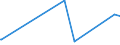 KN 38040000 /Exporte /Einheit = Preise (Euro/Tonne) /Partnerland: Dem. Rep. Kongo /Meldeland: Eur27_2020 /38040000:Ablaugen aus der Zellstoffherstellung, Auch Konzentriert, Entzuckert Oder Chemisch Behandelt, Einschl. Ligninsulfonate (Ausg. Tallöl, Natriumhydroxid [Ätznatron] und Sulfatpech [tallölpech])