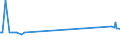 KN 38040000 /Exporte /Einheit = Preise (Euro/Tonne) /Partnerland: Honduras /Meldeland: Eur27_2020 /38040000:Ablaugen aus der Zellstoffherstellung, Auch Konzentriert, Entzuckert Oder Chemisch Behandelt, Einschl. Ligninsulfonate (Ausg. Tallöl, Natriumhydroxid [Ätznatron] und Sulfatpech [tallölpech])