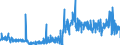 KN 3804 /Exporte /Einheit = Preise (Euro/Tonne) /Partnerland: Griechenland /Meldeland: Eur27_2020 /3804:Ablaugen aus der Zellstoffherstellung, Auch Konzentriert, Entzuckert Oder Chemisch Behandelt, Einschl. Ligninsulfonate (Ausg. Tallöl, Natriumhydroxid [Ätznatron] und Sulfatpech [tallölpech])