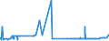 KN 3804 /Exporte /Einheit = Preise (Euro/Tonne) /Partnerland: Island /Meldeland: Eur27_2020 /3804:Ablaugen aus der Zellstoffherstellung, Auch Konzentriert, Entzuckert Oder Chemisch Behandelt, Einschl. Ligninsulfonate (Ausg. Tallöl, Natriumhydroxid [Ätznatron] und Sulfatpech [tallölpech])