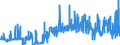 CN 3804 /Exports /Unit = Prices (Euro/ton) /Partner: Finland /Reporter: Eur27_2020 /3804:Residual Lyes From the Manufacture of Wood Pulp, Whether or not Concentrated, Desugared or Chemically Treated, Incl. Lignin Sulphonates (Excl. Tall Oil, Sodium Hydroxide `caustic Soda` and Sulphate Pitch)