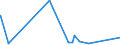 KN 3804 /Exporte /Einheit = Preise (Euro/Tonne) /Partnerland: Usbekistan /Meldeland: Europäische Union /3804:Ablaugen aus der Zellstoffherstellung, Auch Konzentriert, Entzuckert Oder Chemisch Behandelt, Einschl. Ligninsulfonate (Ausg. Tallöl, Natriumhydroxid [Ätznatron] und Sulfatpech [tallölpech])