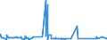 KN 3804 /Exporte /Einheit = Preise (Euro/Tonne) /Partnerland: Ehem.jug.rep.mazed /Meldeland: Eur27_2020 /3804:Ablaugen aus der Zellstoffherstellung, Auch Konzentriert, Entzuckert Oder Chemisch Behandelt, Einschl. Ligninsulfonate (Ausg. Tallöl, Natriumhydroxid [Ätznatron] und Sulfatpech [tallölpech])