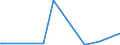 KN 3804 /Exporte /Einheit = Preise (Euro/Tonne) /Partnerland: Sudan /Meldeland: Eur15 /3804:Ablaugen aus der Zellstoffherstellung, Auch Konzentriert, Entzuckert Oder Chemisch Behandelt, Einschl. Ligninsulfonate (Ausg. Tallöl, Natriumhydroxid [Ätznatron] und Sulfatpech [tallölpech])