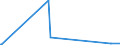 CN 3804 /Exports /Unit = Prices (Euro/ton) /Partner: Chad /Reporter: Eur27_2020 /3804:Residual Lyes From the Manufacture of Wood Pulp, Whether or not Concentrated, Desugared or Chemically Treated, Incl. Lignin Sulphonates (Excl. Tall Oil, Sodium Hydroxide `caustic Soda` and Sulphate Pitch)