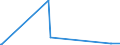 KN 3804 /Exporte /Einheit = Preise (Euro/Tonne) /Partnerland: Tschad /Meldeland: Eur25 /3804:Ablaugen aus der Zellstoffherstellung, Auch Konzentriert, Entzuckert Oder Chemisch Behandelt, Einschl. Ligninsulfonate (Ausg. Tallöl, Natriumhydroxid [Ätznatron] und Sulfatpech [tallölpech])