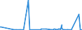 KN 3804 /Exporte /Einheit = Preise (Euro/Tonne) /Partnerland: Elfenbeink. /Meldeland: Eur27_2020 /3804:Ablaugen aus der Zellstoffherstellung, Auch Konzentriert, Entzuckert Oder Chemisch Behandelt, Einschl. Ligninsulfonate (Ausg. Tallöl, Natriumhydroxid [Ätznatron] und Sulfatpech [tallölpech])