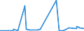 KN 3804 /Exporte /Einheit = Preise (Euro/Tonne) /Partnerland: Kongo /Meldeland: Eur27_2020 /3804:Ablaugen aus der Zellstoffherstellung, Auch Konzentriert, Entzuckert Oder Chemisch Behandelt, Einschl. Ligninsulfonate (Ausg. Tallöl, Natriumhydroxid [Ätznatron] und Sulfatpech [tallölpech])